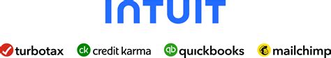 Intuit Inc. (INTU).